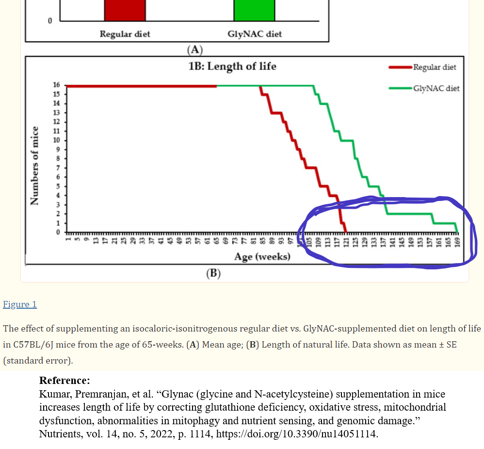 Research graph